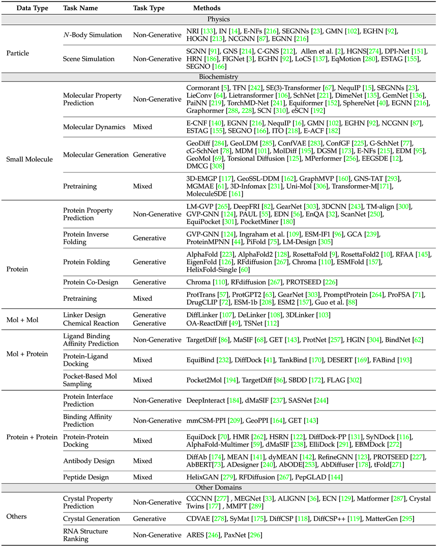 AI4Science的基石：几何图神经网络，最全综述来了！