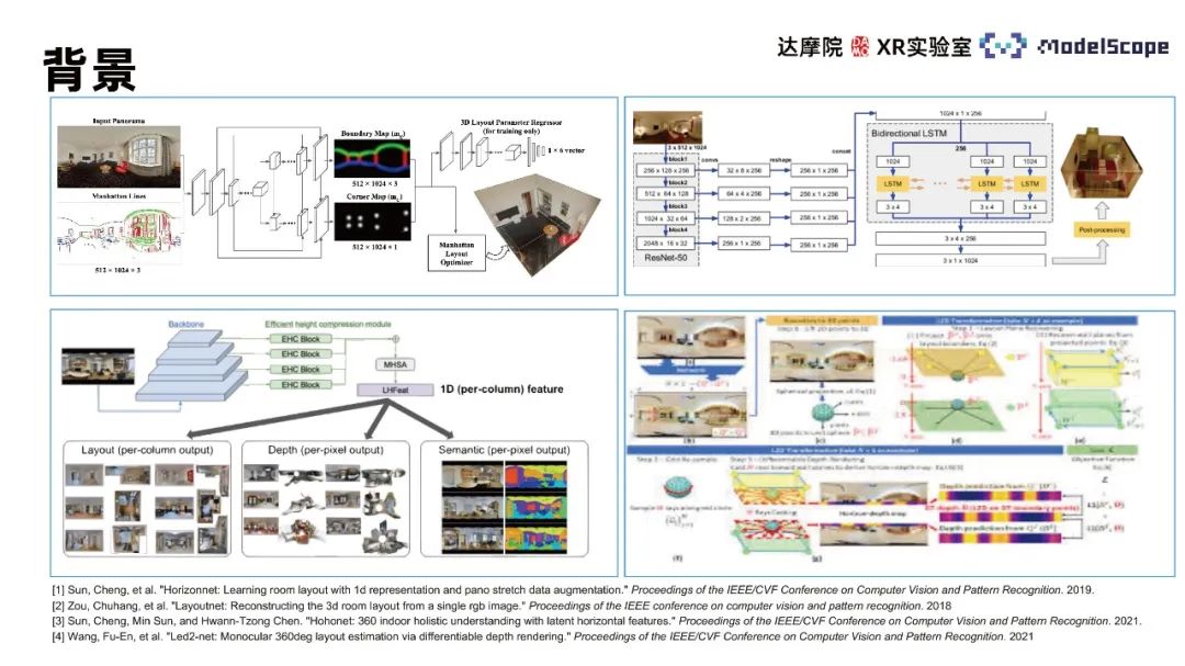 基于全景图视觉自注意力模型的室内框架估计方法