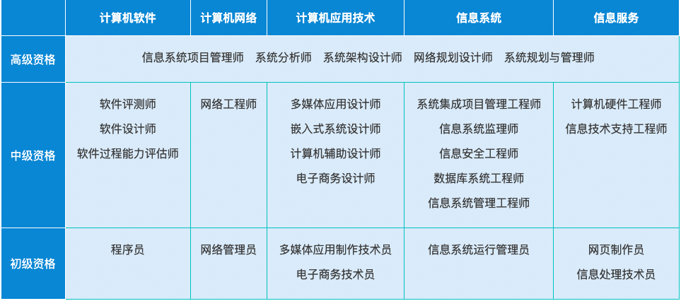 请拿下软考，现在！立刻！马上！！