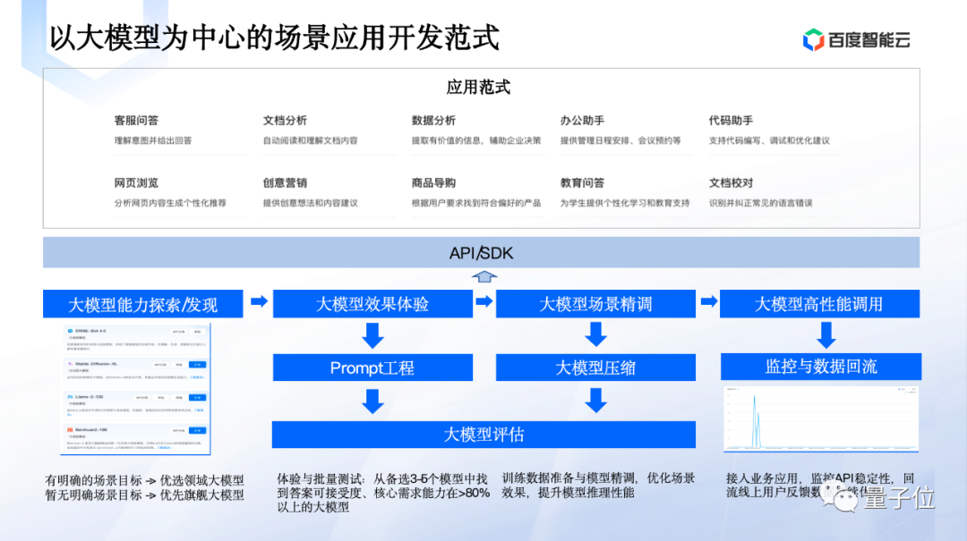 首个大模型平台系列直播课圆满收关！百度智能云千帆更多潜藏能力等你解锁！