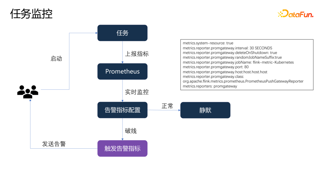 理想汽车基于Flink on K8s的数据集成实践