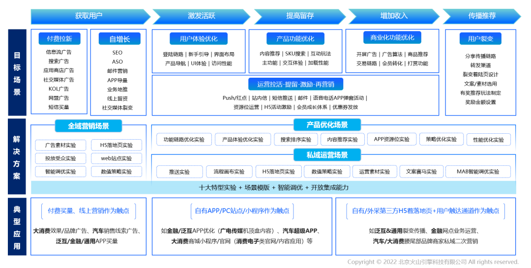 泛互联网行业A/B测试全解析：产品优化的创新之道