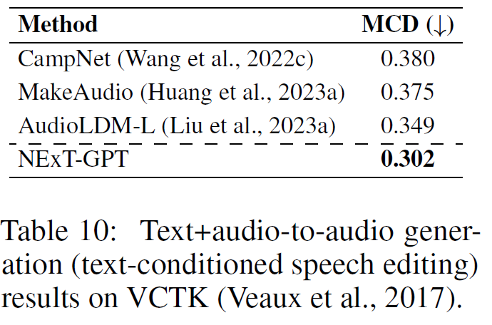 ICLR 2024 | NExT-GPT：任意多模态大语言模型