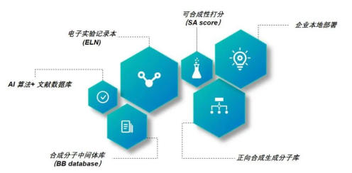 年度重磅！2023年AI制药行业报告发布