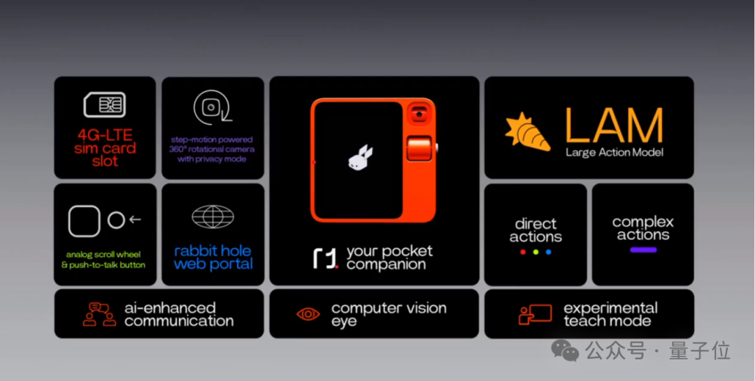 Rabbit R1买家秀翻车：问个问题比Siri还墨迹，响应速度远不及发布