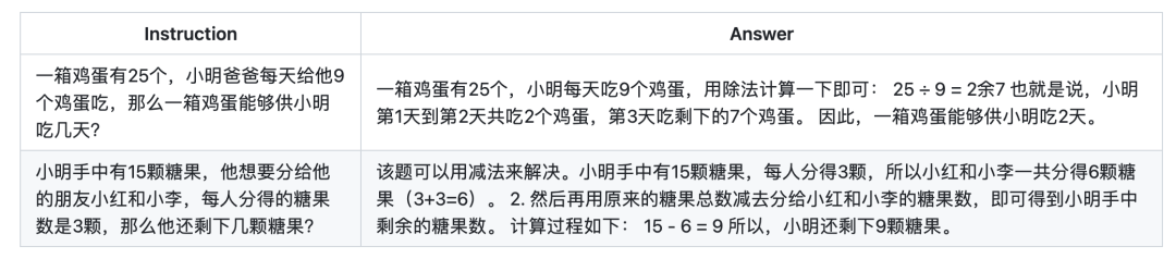 面向数学推理的开源大模型训练数据集：MathPile预训数据及7个微调数据集合