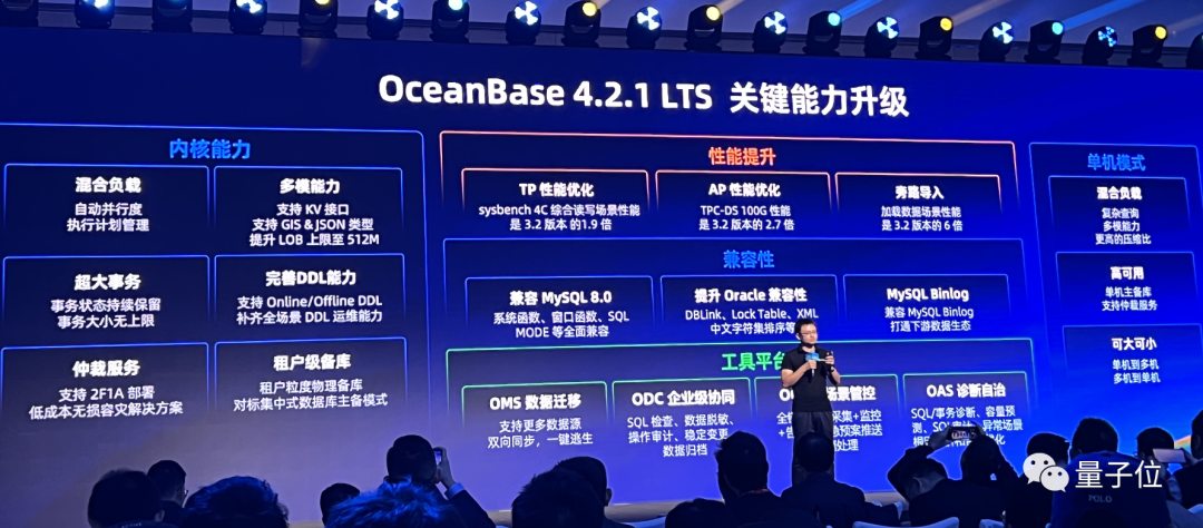 OceanBase数据库炸场！具备OLTP完整核心功能，实验室版本不输ClickHouse