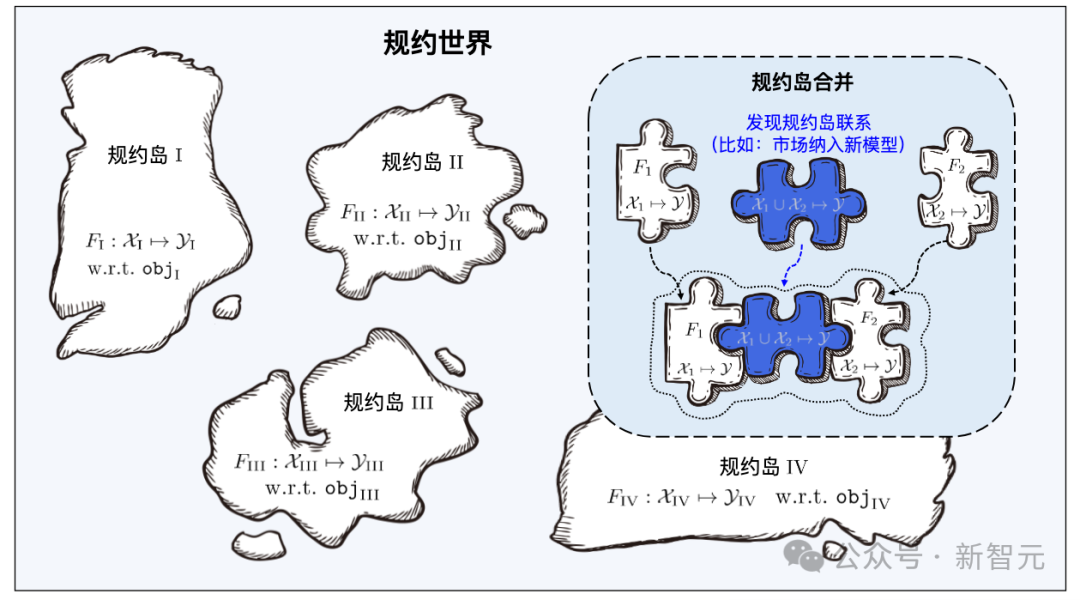 南大周志华团队8年力作！「学件」系统解决机器学习复用难题，「模型融合」涌现科研新范式