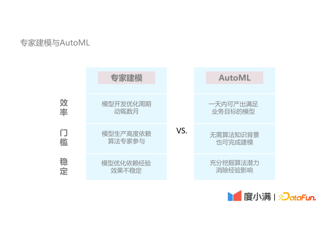 度小满自动机器学习平台实践