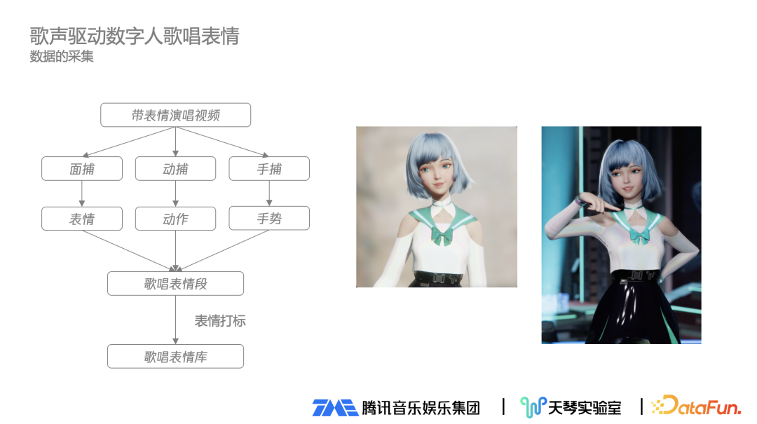 音乐驱动数字人技术详解