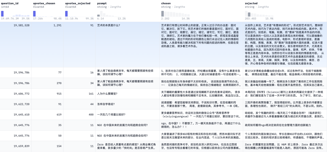 大模型对齐强化开源数据集必备：兼谈ULTRAFEEDBACK偏好数据集构建思路