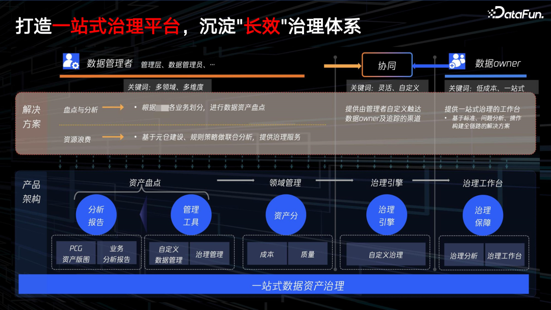 腾讯 PCG 数据治理体系