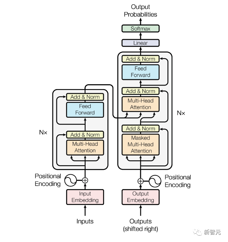 OpenAI科学家最新演讲：GPT-4即将超越拐点，1000倍性能必定涌现！