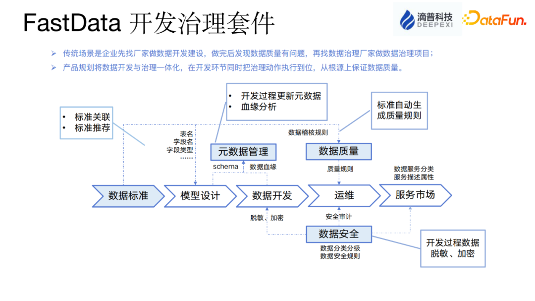 数据湖与实时数仓应用实践