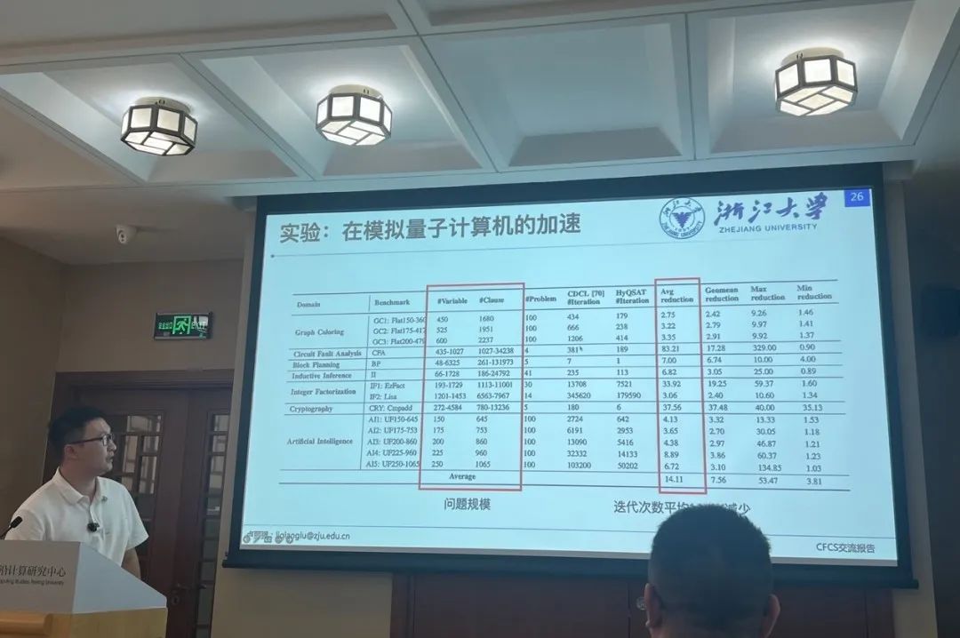 静5青年讲座回顾 | 卢丽强博士谈量子计算软件优化方法