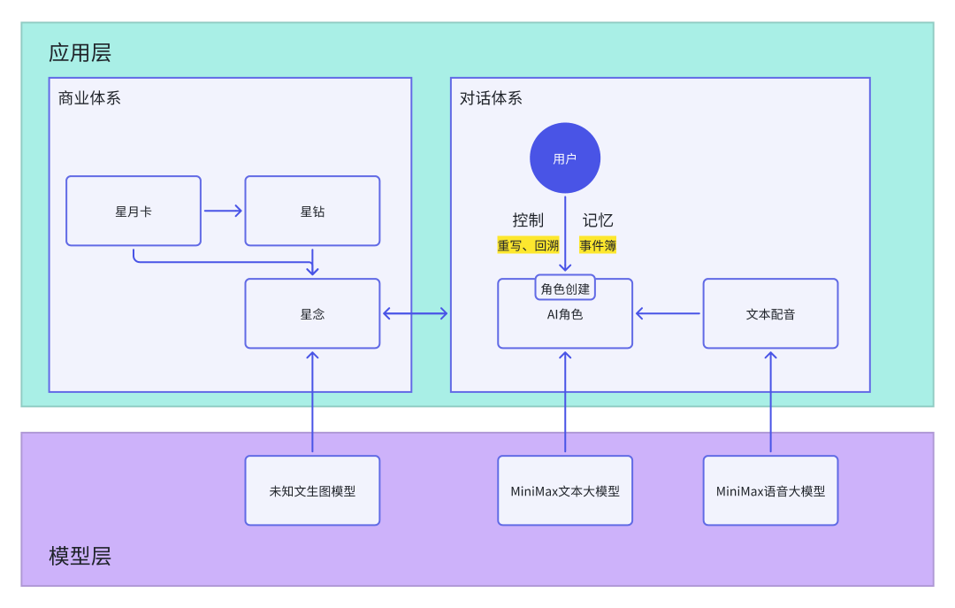 为什么AI陪伴产品都想抄星野？