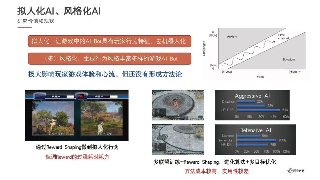 网易伏羲游戏AI Bot的拟人化和风格化：AIGA赋能游戏探索