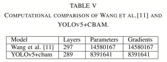 YOLOv5就应该这样优化小目标 | HIC-YOLOv5低调设计，虽不新颖但很有用!