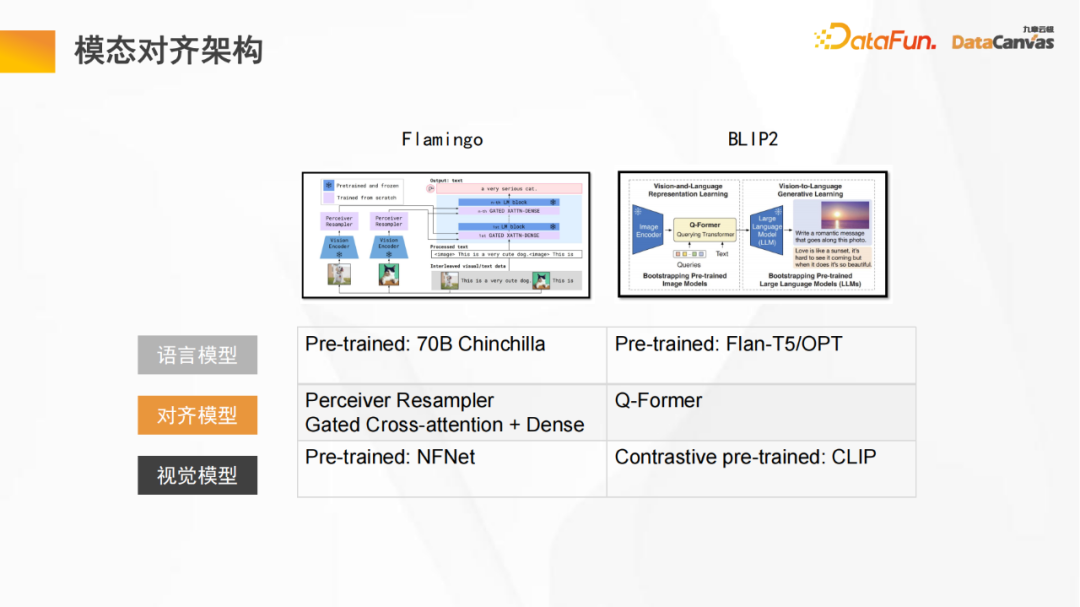 九章云极DataCanvas多模态大模型平台的实践和思考