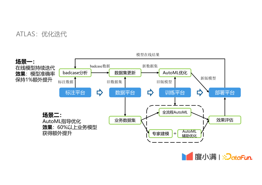 度小满自动机器学习平台实践