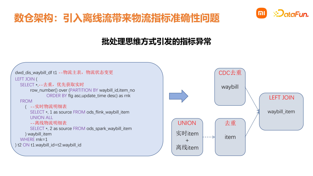 小米数据中台建设实践赋能业务增长！