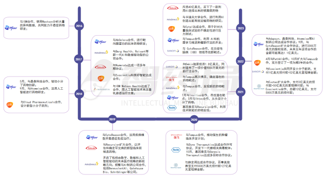 年度重磅！2023年AI制药行业报告发布