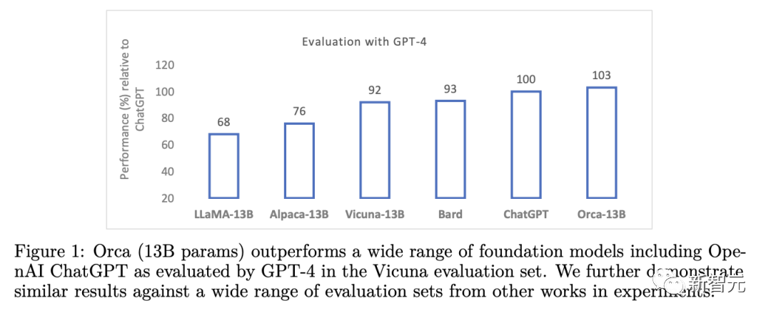 GPT-4太烧钱，微软想甩掉OpenAI？曝出Plan B：千块GPU专训「小模型」，开启必应内测