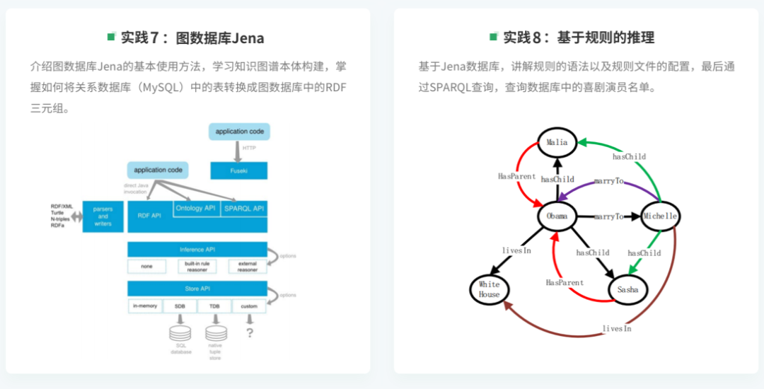 项目实践：从0开始搭建基于知识图谱的问答系统（医疗领域）