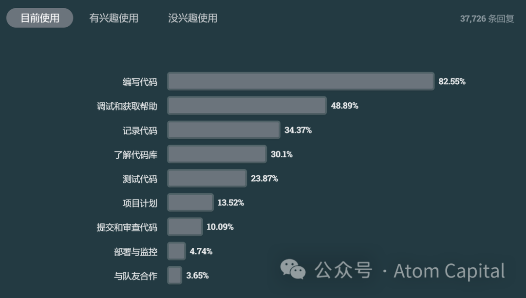 AI 编程的机会和未来：从 Copilot 到 Code Agent