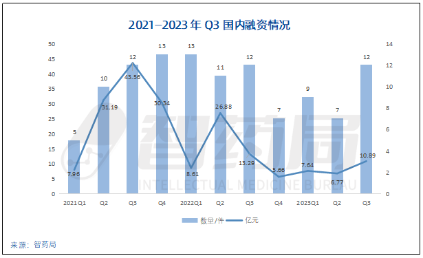 年度重磅！2023年AI制药行业报告发布