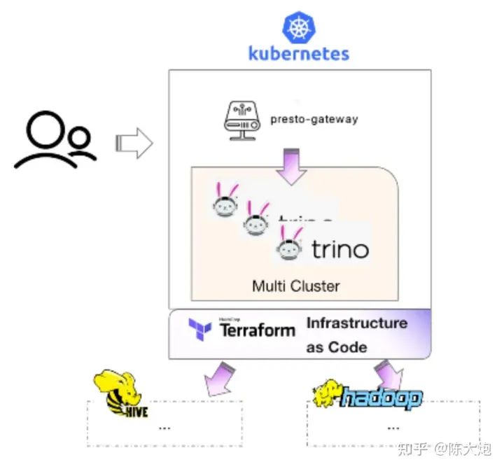 知乎的缓存加速：Presto的进化实战（长文解读）