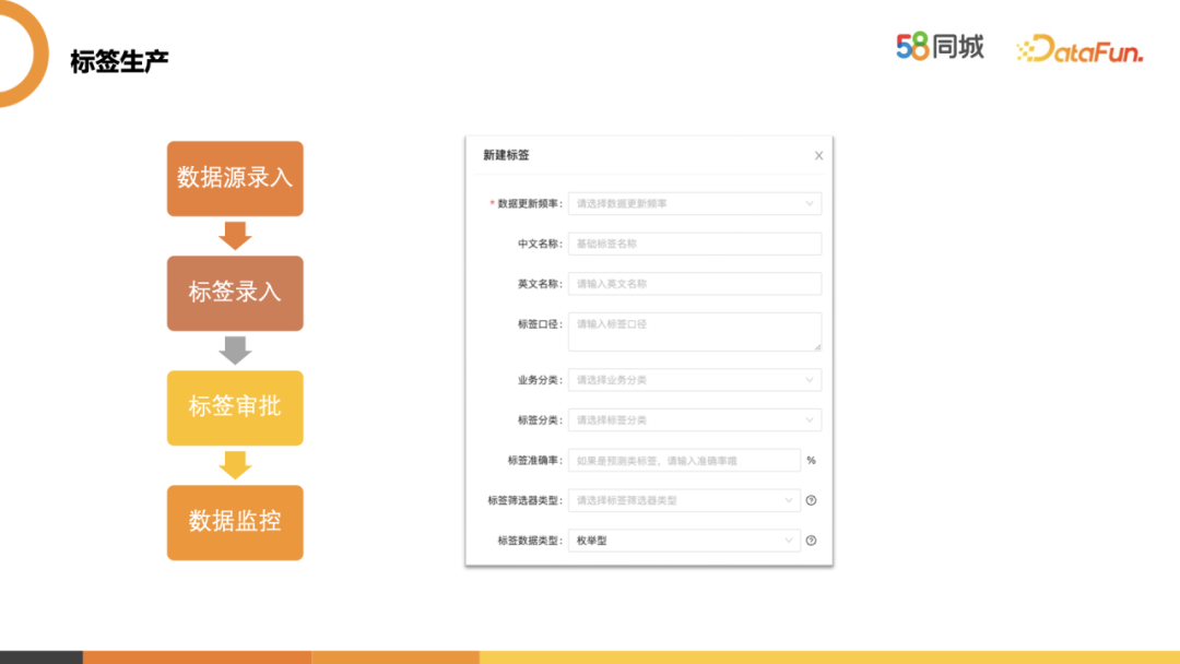 58标签体系建设实践