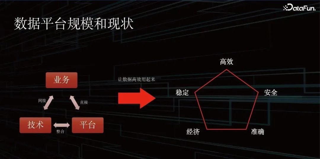 基于元数据构建智能化治理平台建设实践