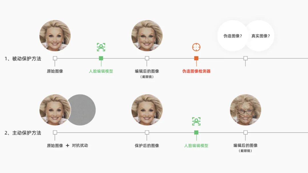 连载｜第四章: 生成式人工智能风险治理实践和探索《生成式人工智能治理与实践白皮书》