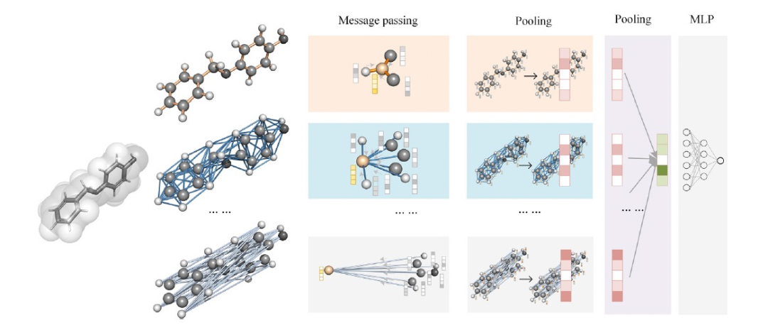 Cell Reports Methods | 深度几何分子学习