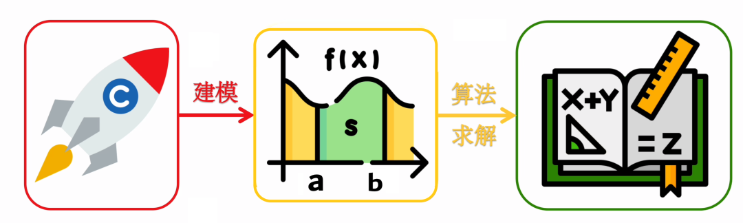 每期100000元，Agent赛题发布！