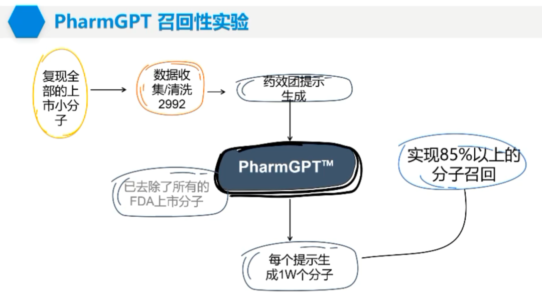 AIR学术｜北大裴剑锋：PharmGPT生成式大模型及其在药物设计中的应用