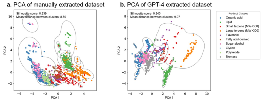 GPT-4 加速合成生物学的知识挖掘和机器学习