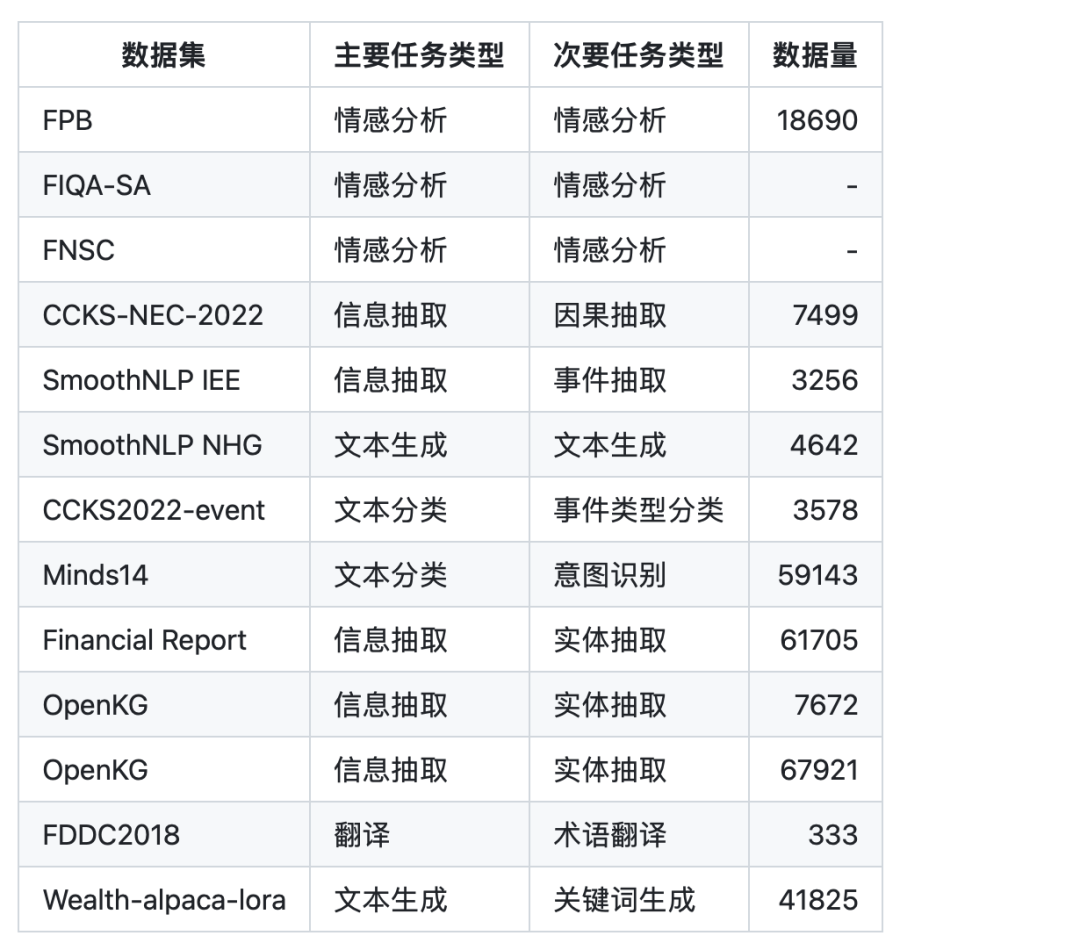 本周大模型代表进展解析:ChatGLM3的特性认识及LoRA专家模组形式的金融领域微调模型实现策略