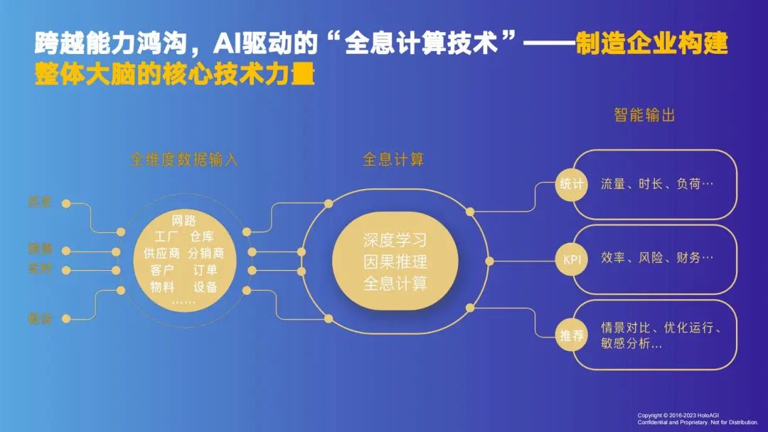 整体大脑与智慧制造：从复杂科学到企业实践｜复杂系统管理学