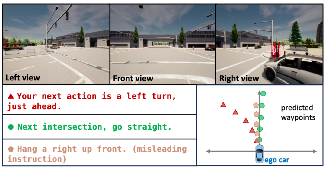 社区供稿 | LMDrive: 大语言模型加持的闭环端到端自动驾驶框架