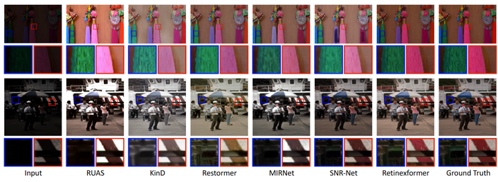 刷榜13个暗光增强基准！清华大学联合ETH等开源Retinexformer：亮、暗都有细节 ｜ ICCV 2023