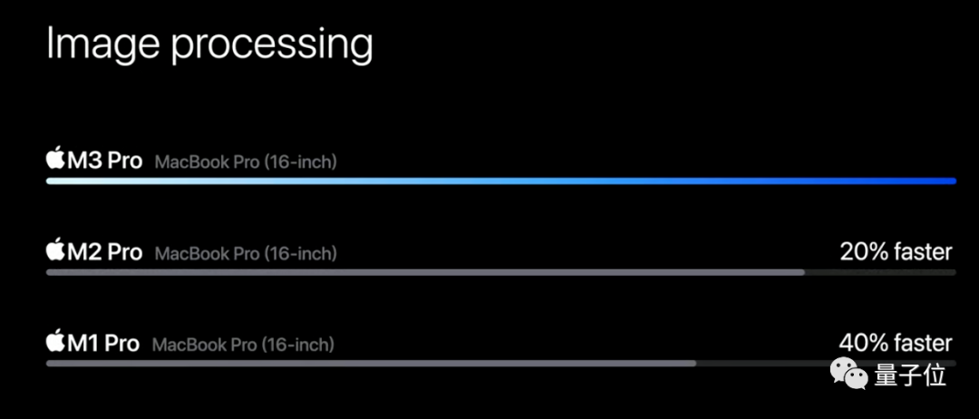 苹果3纳米M3芯片首发即Max，顶配56000元最强笔记本抱回家
