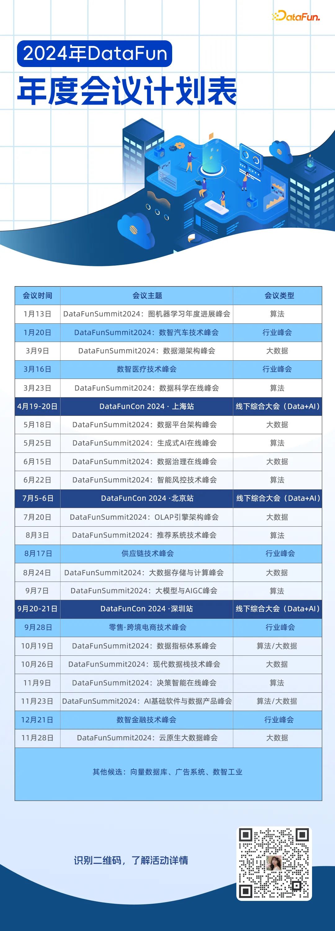 内容整理人员招募｜大数据、推荐、图机器学习等