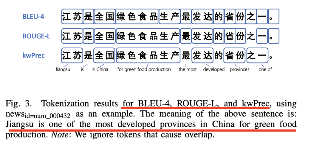 也读大模型RAG问答技术综述及评估思路：兼看UHGEval幻觉评估数据集的构建细节