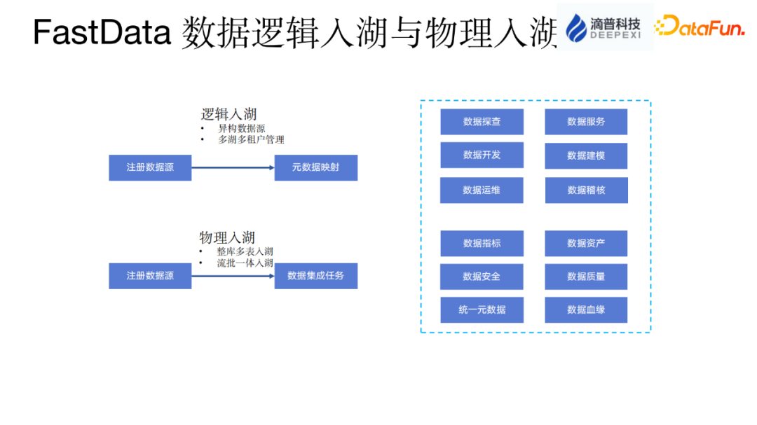 数据湖与实时数仓应用实践