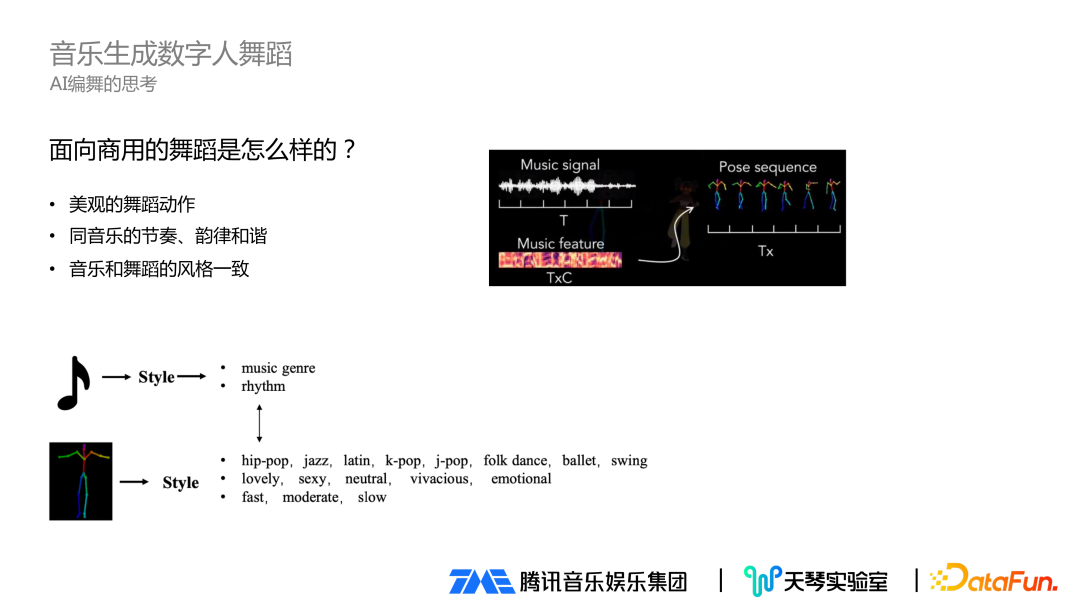 音乐驱动数字人技术详解