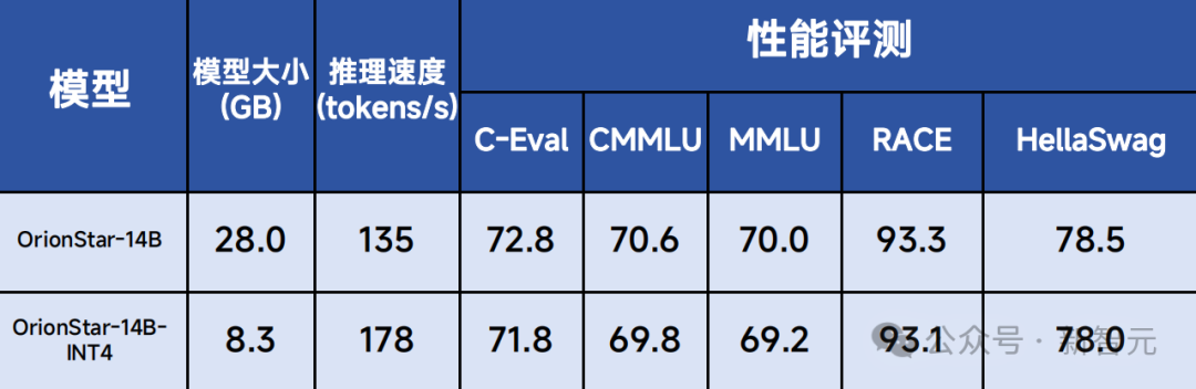 傅盛揭穿OpenAI「阳谋」，引130万人围观！百亿参数模型帮老板打王者，一张3060就能跑