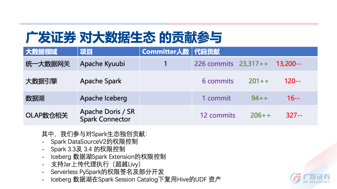 深度剖析! 广发证券 Apache Kyuubi 构建“提效可控”大数据赋能层