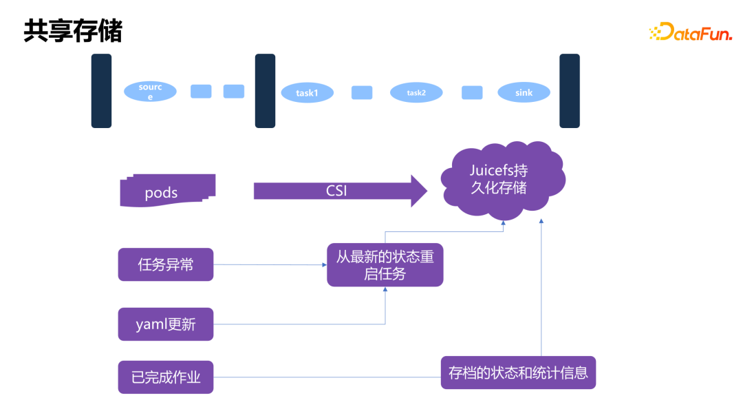 理想汽车基于Flink on K8s的数据集成实践